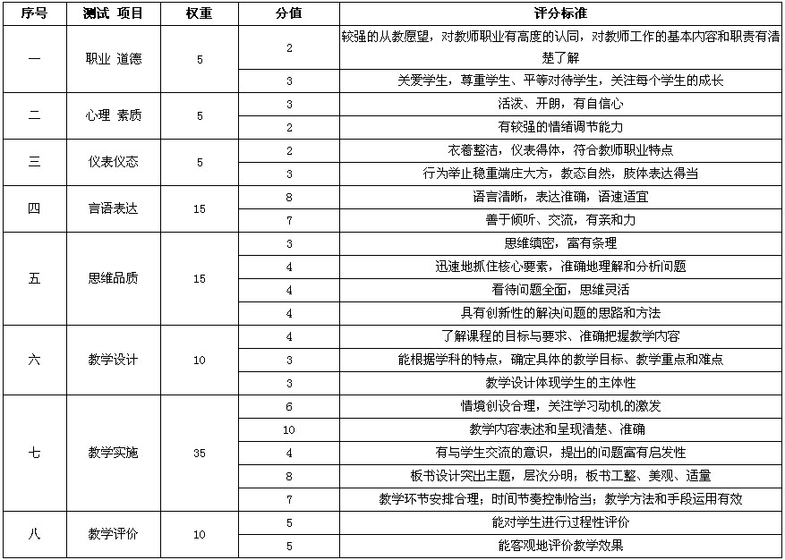 2015下半年中小学教师资格考试面试大纲-中学