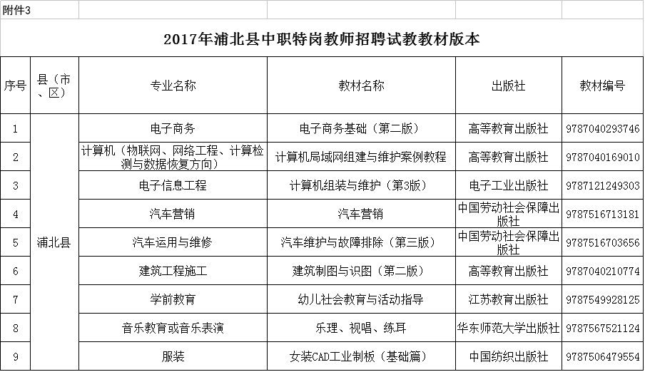 中职教师招聘_大专可报,6险4金,月薪过万,交通银行信用卡中心社招38人(2)