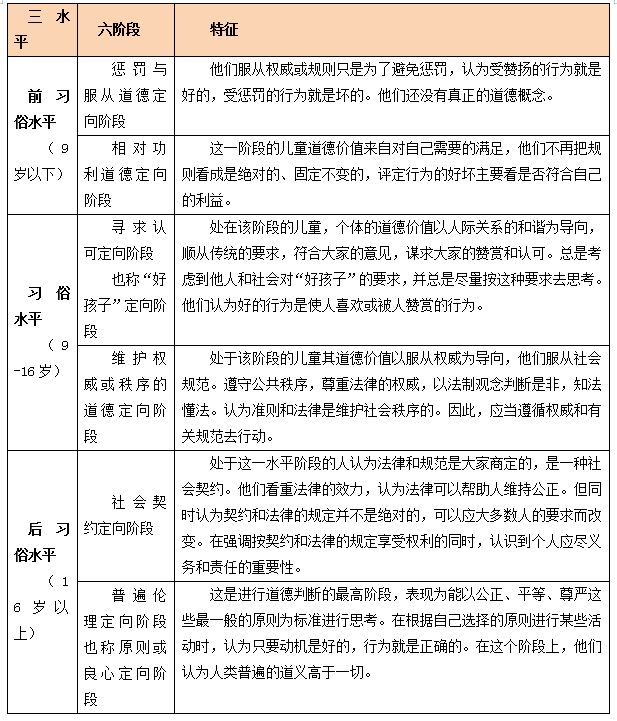 教师招聘模拟试题_教师招聘考试试题下载 Word模板 爱问共享资料