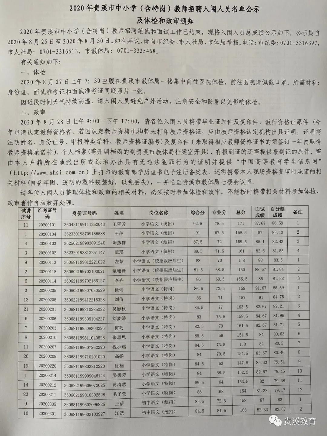 2020年鹰潭市贵溪市中小学（含特岗）<a href=